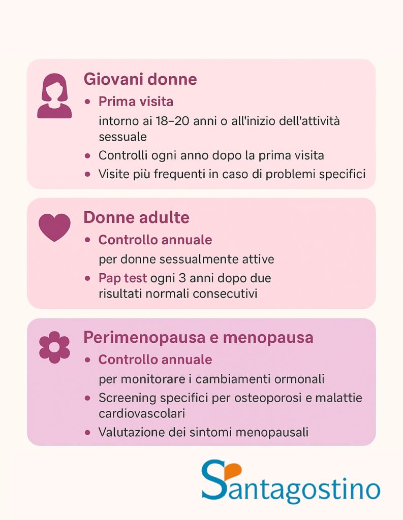 Visita ginecologica per età santagostino nembro