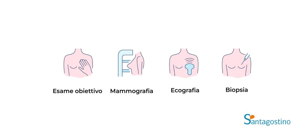 Diagnosi tumore seno santagostino nembro